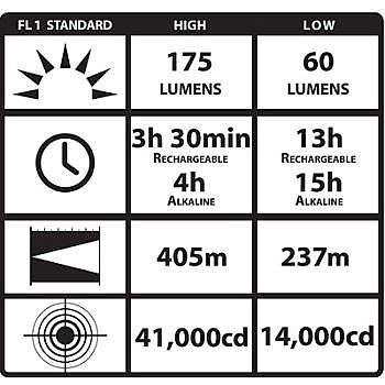 Flashlight - Streamlight Survivor LED Right Angle 90513