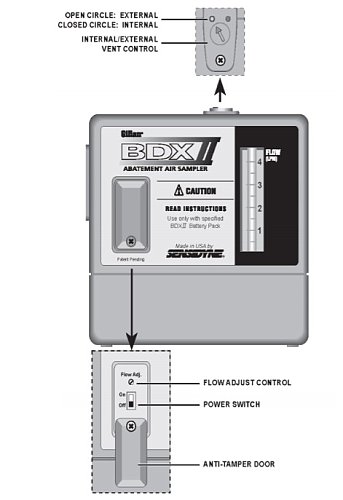 bdx ii sampling pump